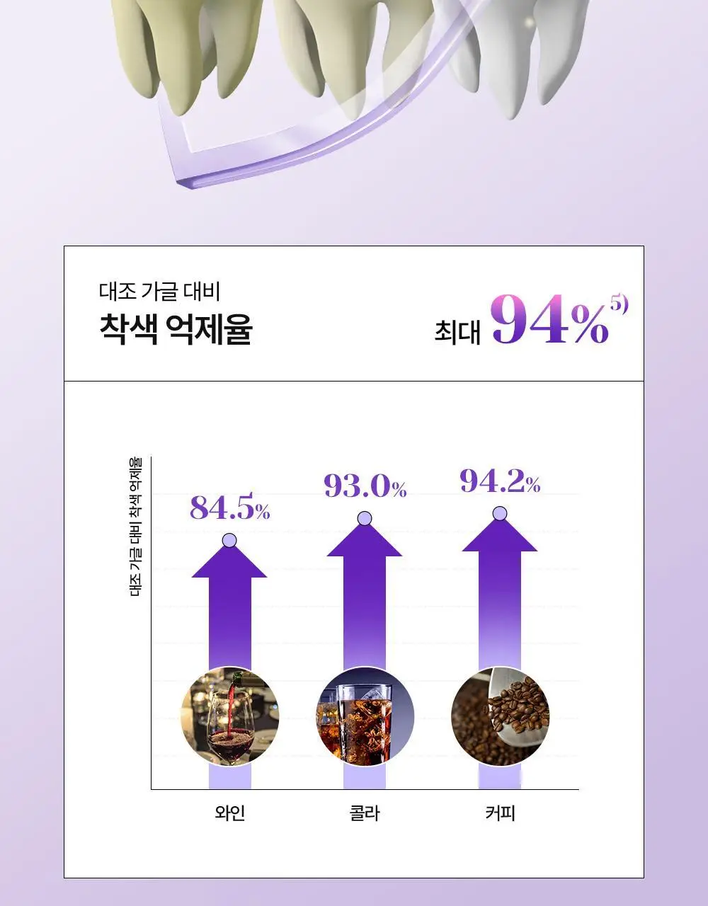 [미백 가글]유시몰 화이트닝 퍼플코렉터 가글 500ml 2종 택1 (쿠로미 돗자리 기획 / 일반) 상세페이지 32
